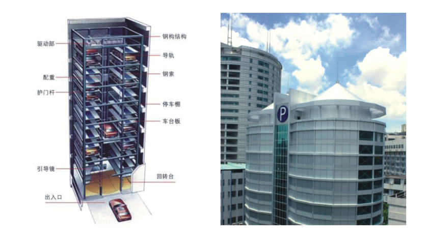 垂直升降類(lèi)機(jī)械式停車(chē)設(shè)備